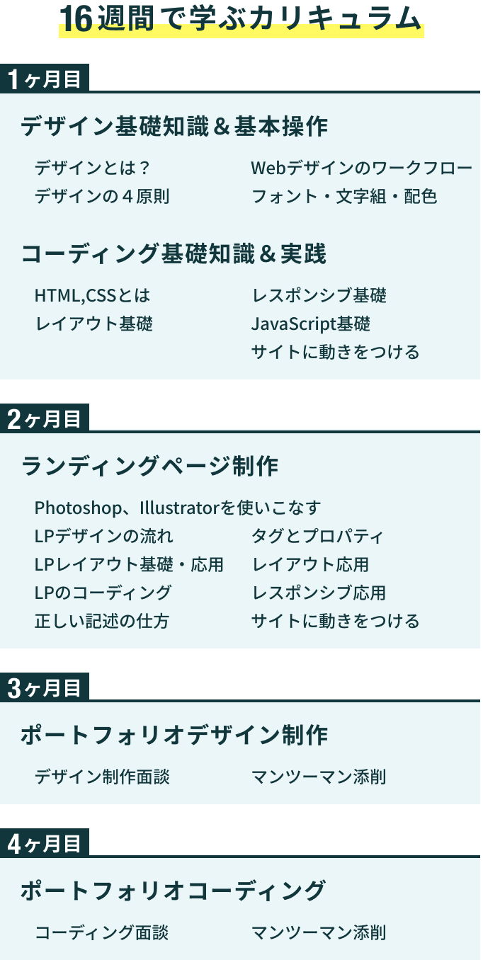 16週間で学ぶカリキュラム