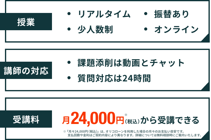 授業・講師の対応・受講料