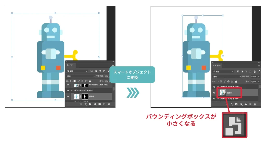 バウンディングボックスが最小限になる