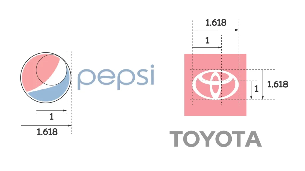 ペプシとトヨタのロゴは黄金比を使用