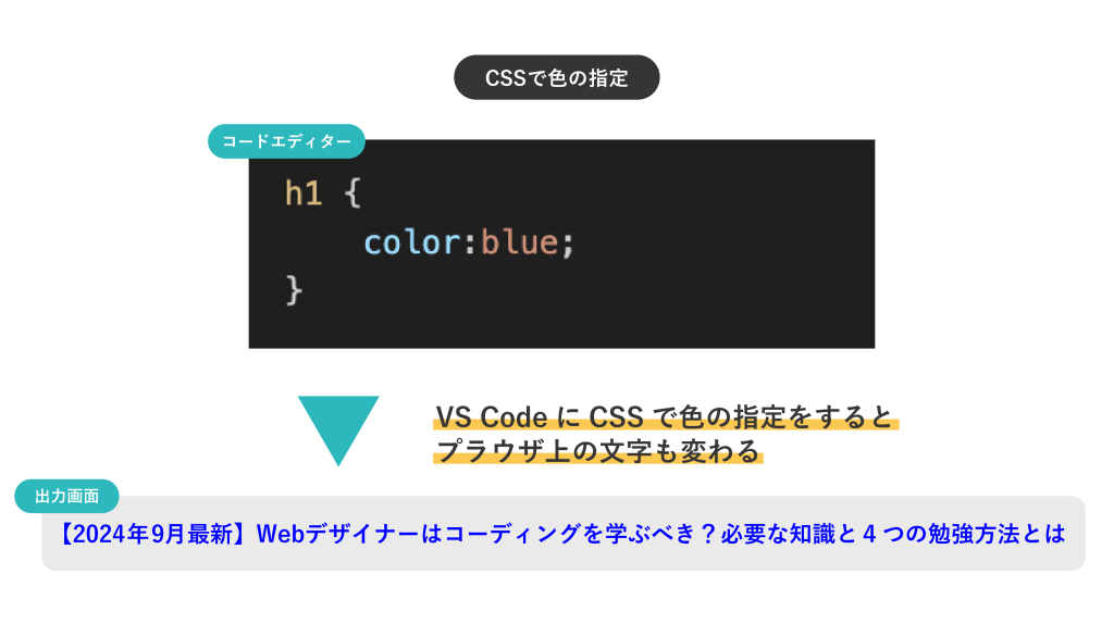 CSSの説明