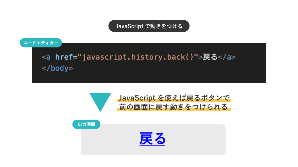 JavaScriptの説明