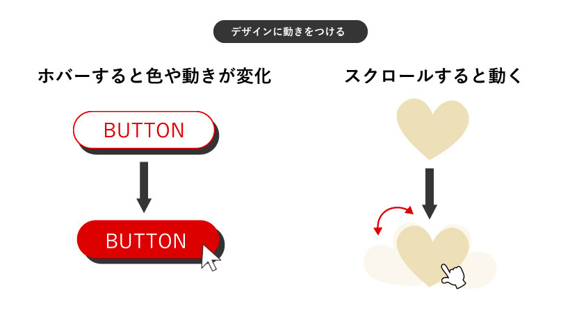 デザインに動きをつけて遊び心を引き立てる