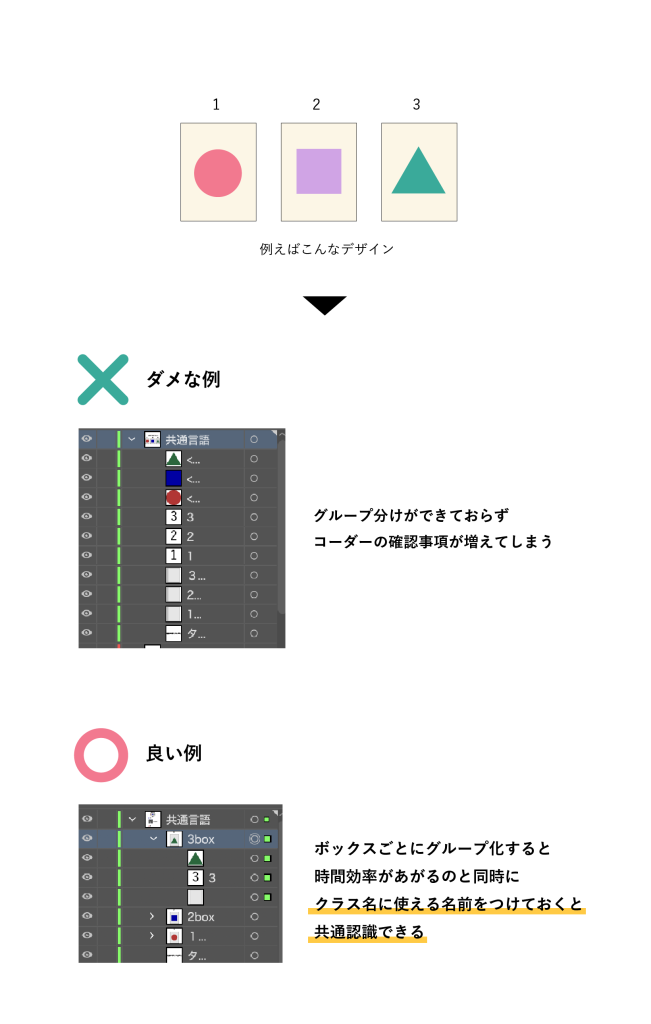 エンジニアとの共通言語を使いようにするの例