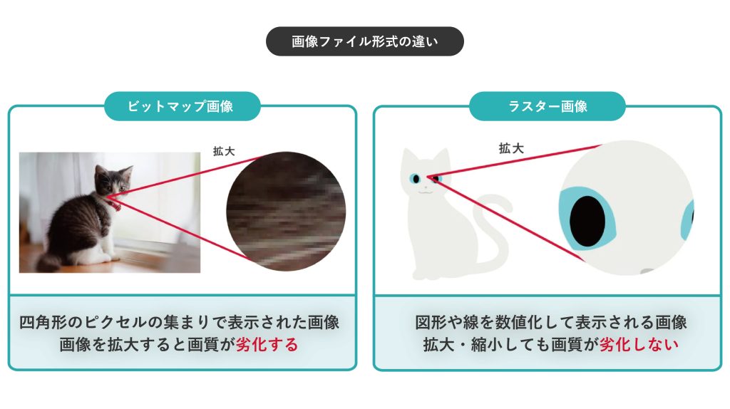 画像ファイル形式とは