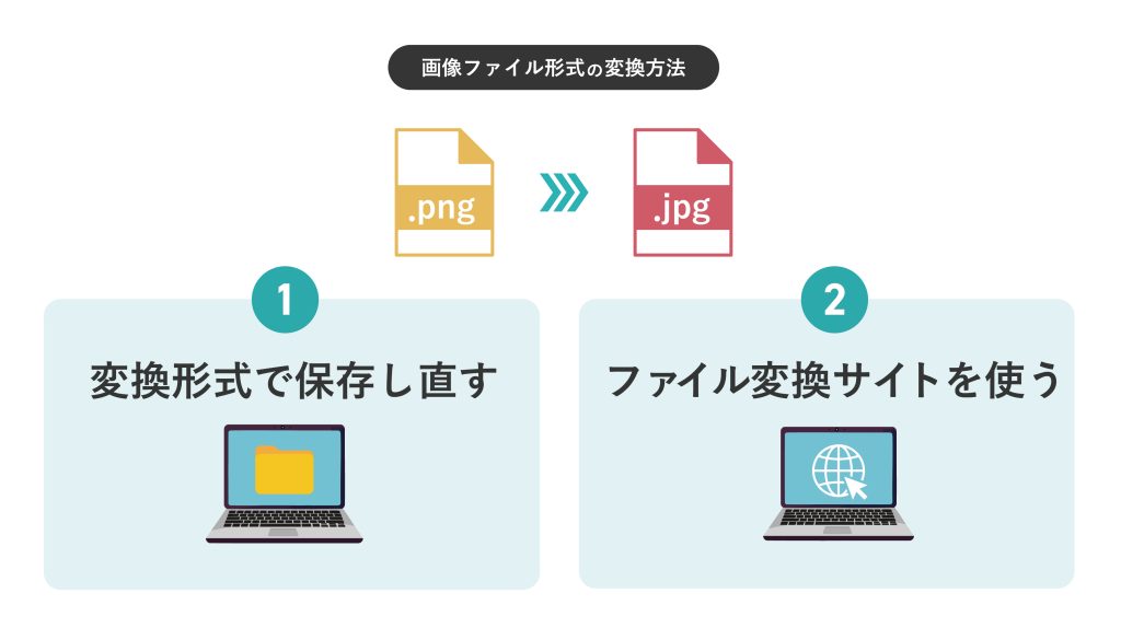 画像ファイル形式の変換方法