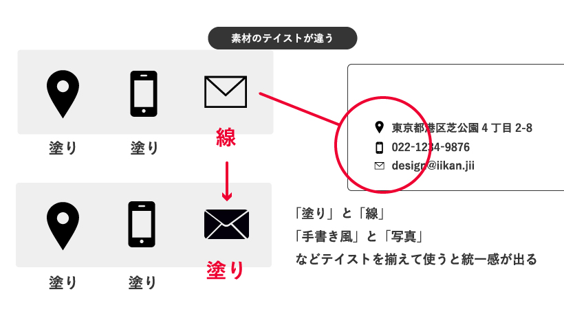 素材の統一感がないとダサいデザインになる