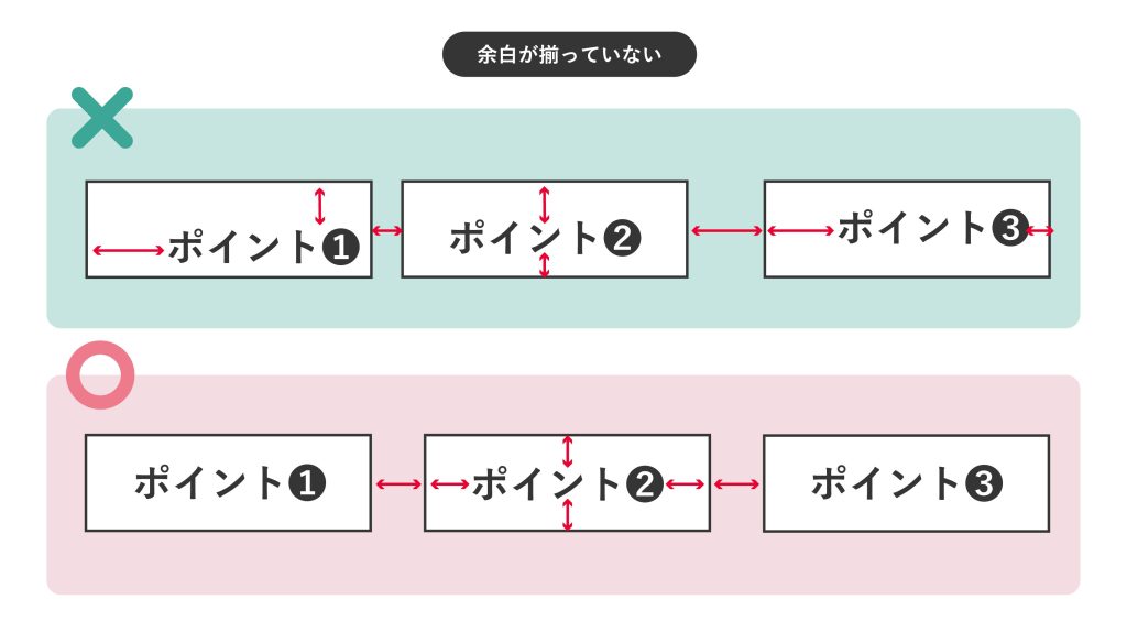 余白が揃っていないと注目すべきポイントが不明確で見づらい