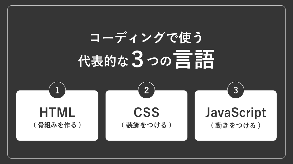 コーディングで使う代表的な3つの言語を紹介