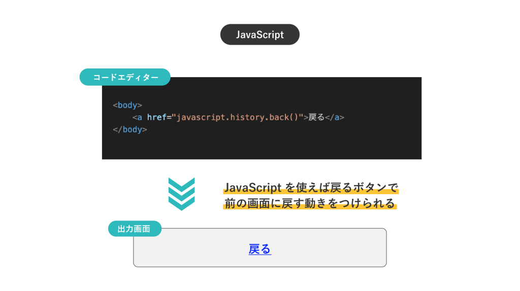 JavaScript