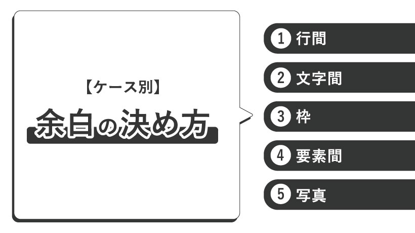 【ケース別】余白の決め方