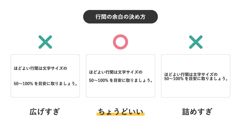 行間の余白の決め方例