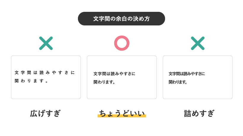 文字間の余白の決め方例