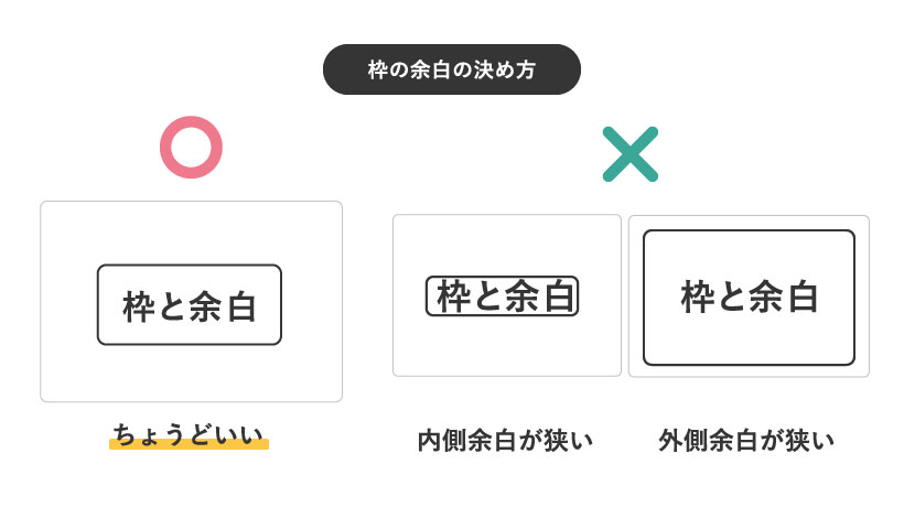 枠の余白の決め方例