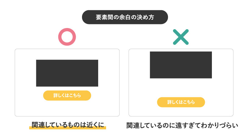 要素間の余白の決め方例