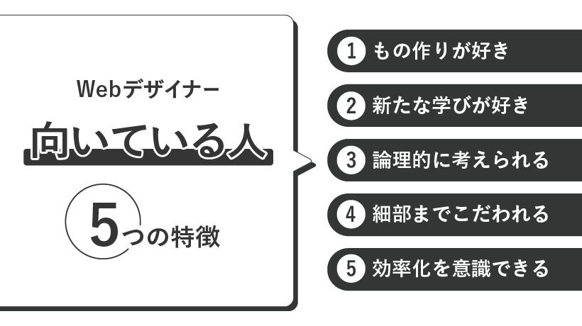 Webデザイナーに向いている人の特徴