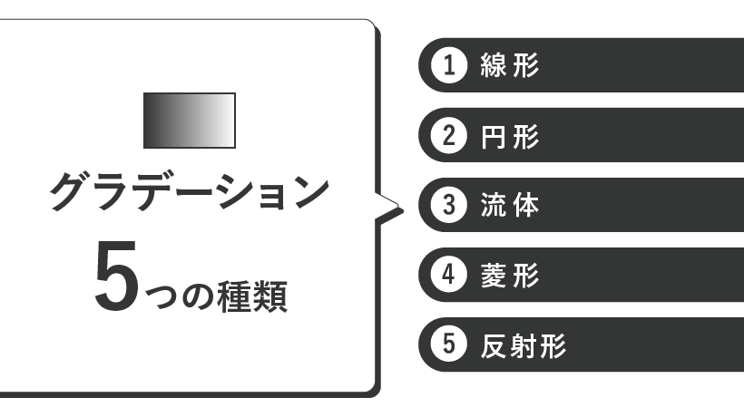 グラデーションの5つの種類