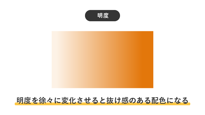 明度を徐々に変化させると抜け感のある配色になる