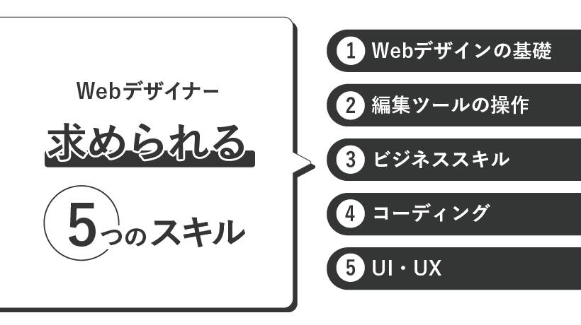 Webデザイナーに求められる5つのスキル
