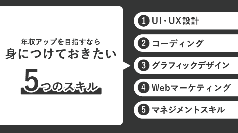 Webデザイナーが身に付けたい5つのスキル