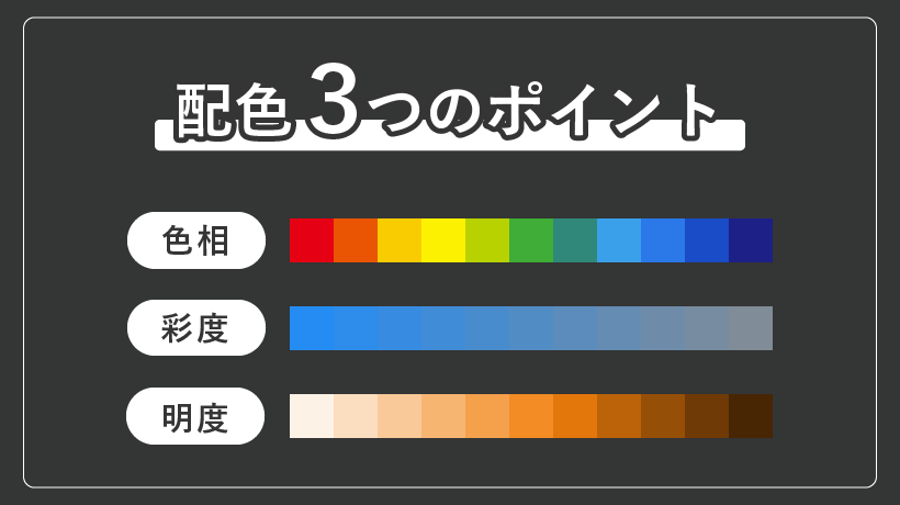 配色を行う際の3つのポイント〜色相・彩度・明度〜