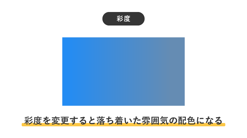 彩度を変更すると落ち着いた雰囲気の配色になる