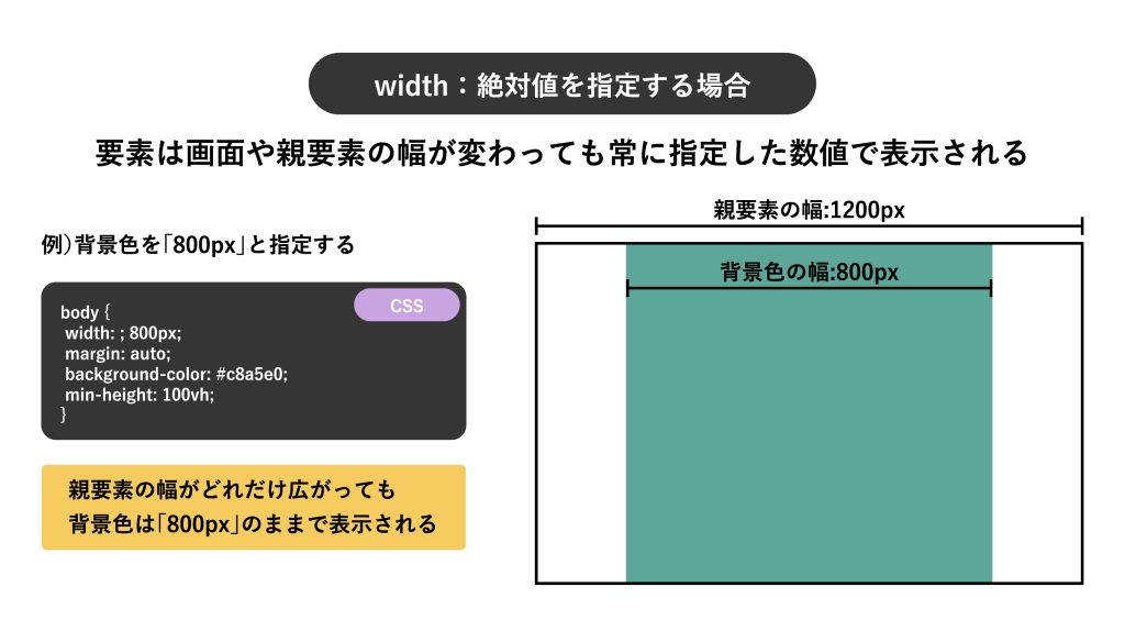 widthの「絶対値」を指定する場合の例