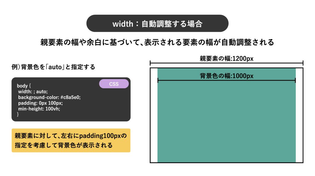 widthを自動調整する場合の例