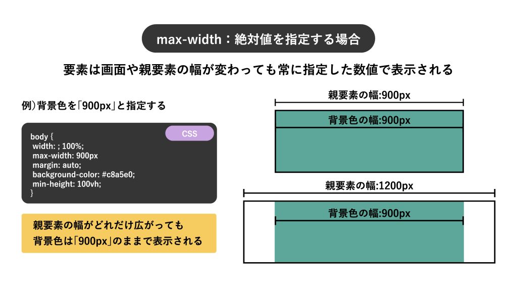max-widthで「絶対値」を指定する場合の例