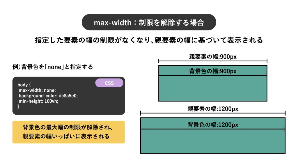 max-widthで自動調整する場合の例