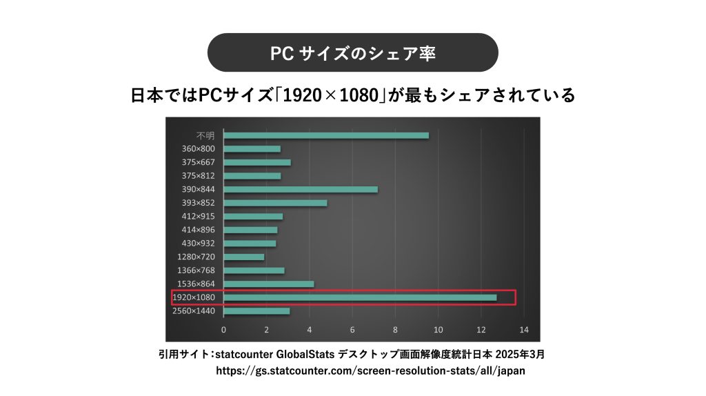 PCサイズのシェア率