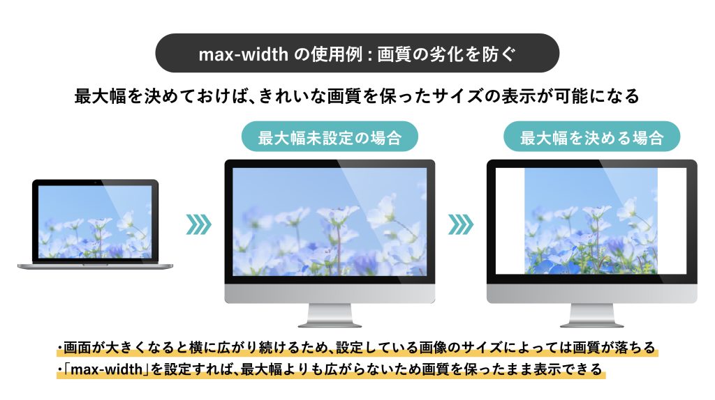 大きい画面で見て画質が落ちている例とサイズを指定して画面内で綺麗に表示している例