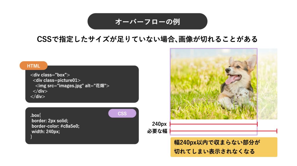 オーバーフローの例