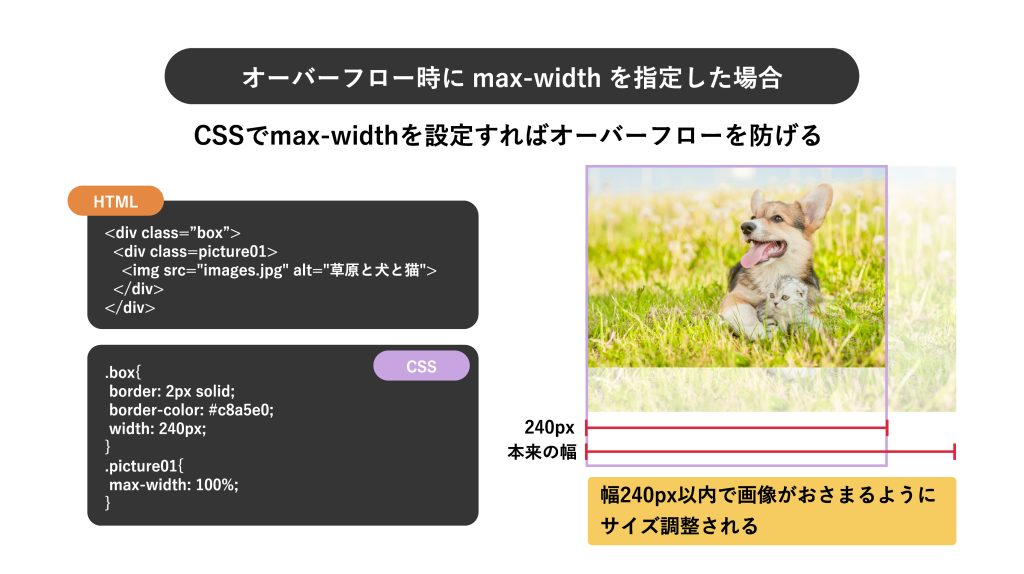 オーバーフロー時にmax-widthを指定した場合の表示例