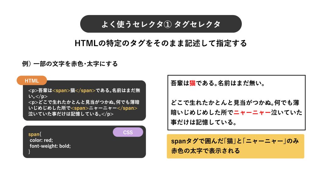 タグセレクタは特定のタグを指定する
