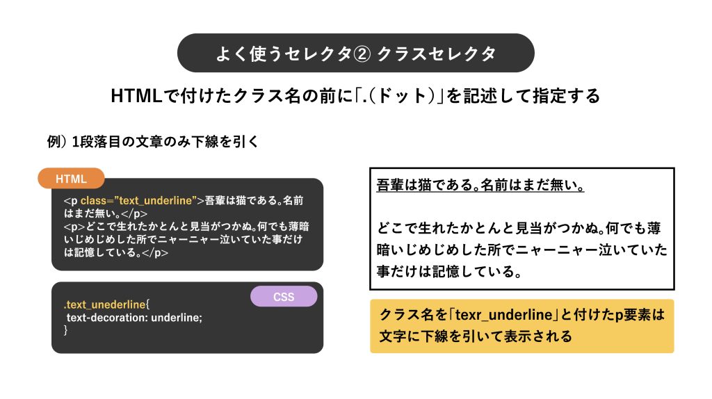 クラスセレクタは特定のクラスを指定する
