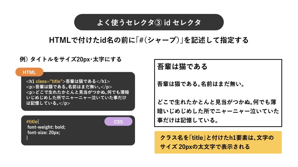 idセレクタは特定のidを指定する