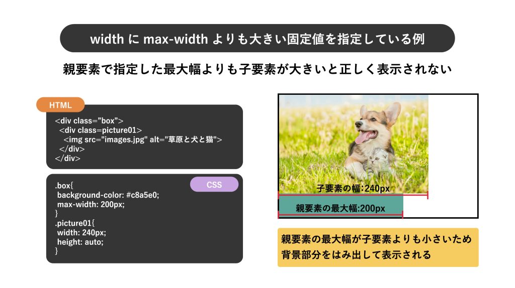 widthの方がmax-widthよりも大きい固定値を指定しているHTMLとCSSの例