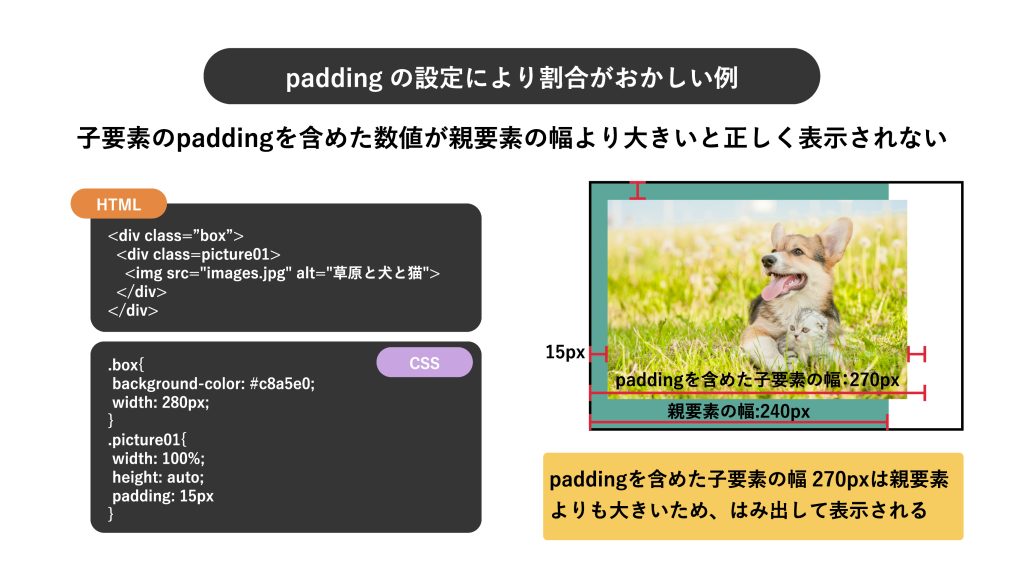 paddingの設定で割合がおかしいHTMLとCSSの例
