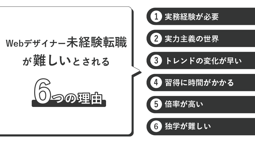  Webデザイナー未経験転職が難しいとされる理由