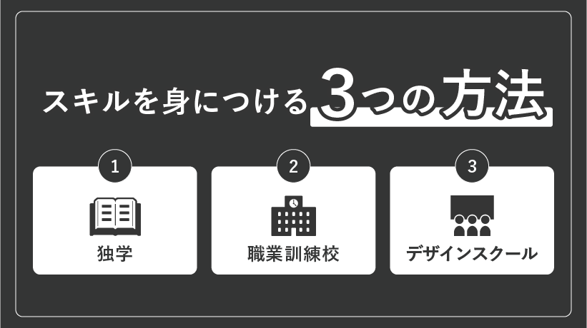 Webデザインスキルを身につける３つの方法
