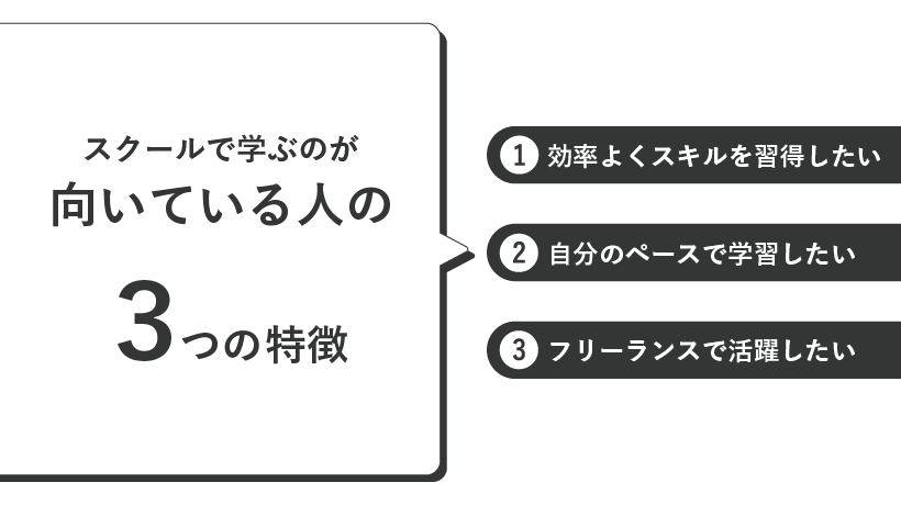 スクールで学ぶのが向いている人の特徴