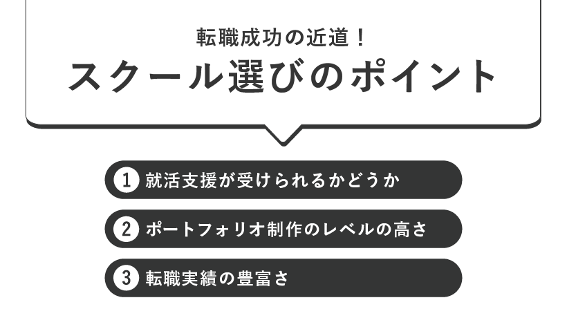 Webデザインスクールの選ぶポイント