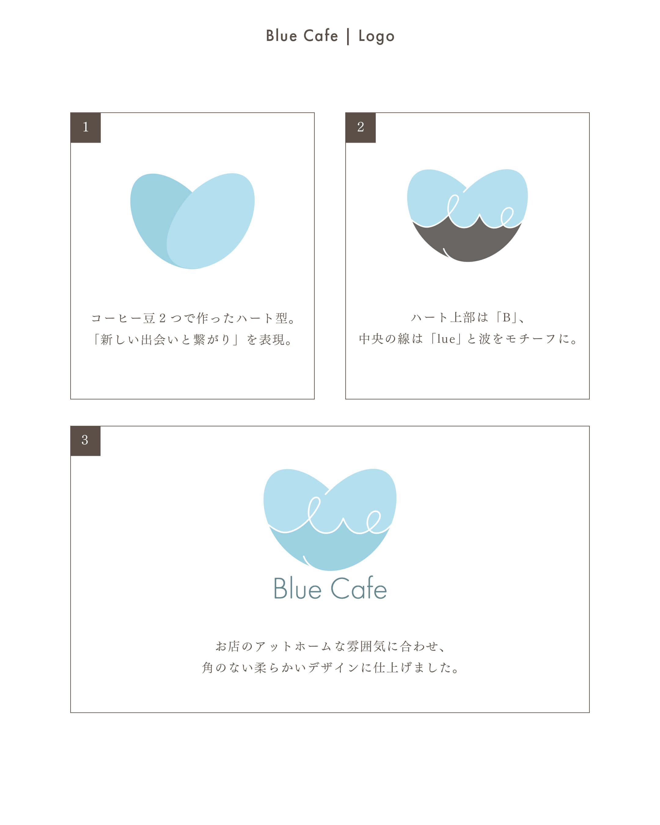 bluecafe制作過程