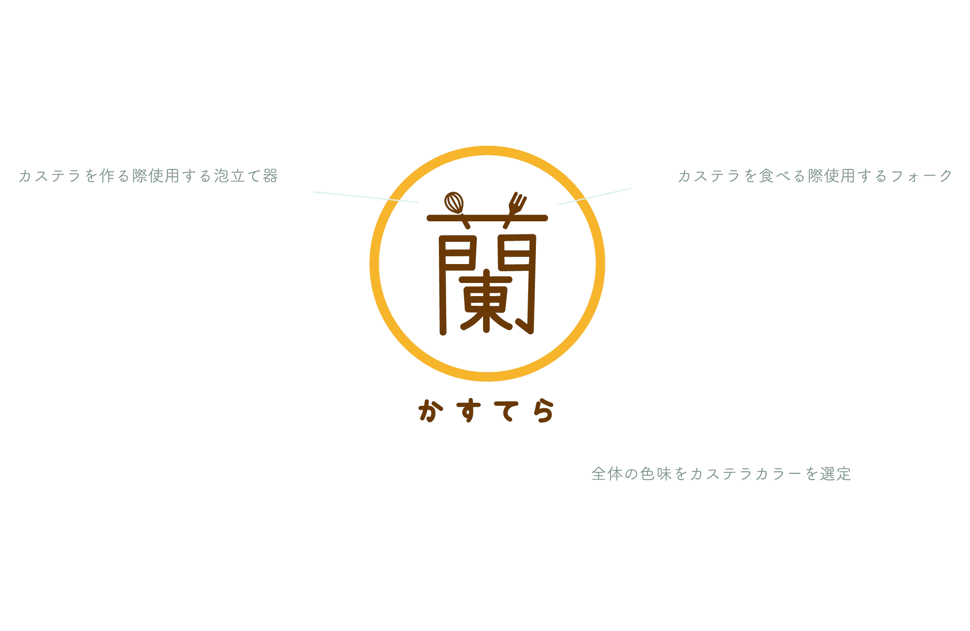 カステラショップロゴデザイン