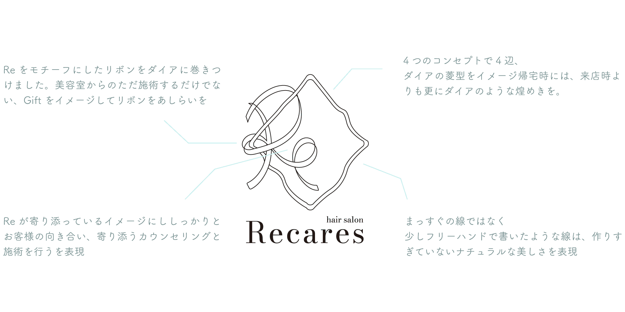 美容室ロゴデザイン