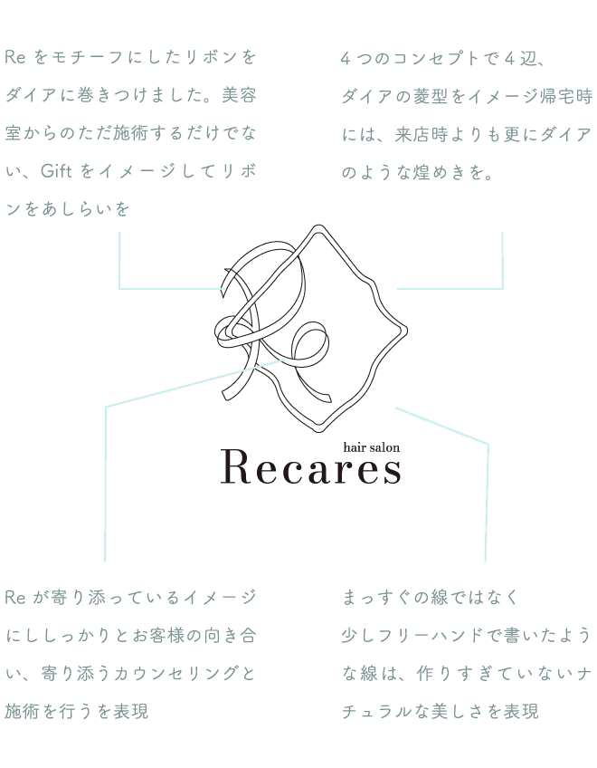 美容室ロゴデザイン